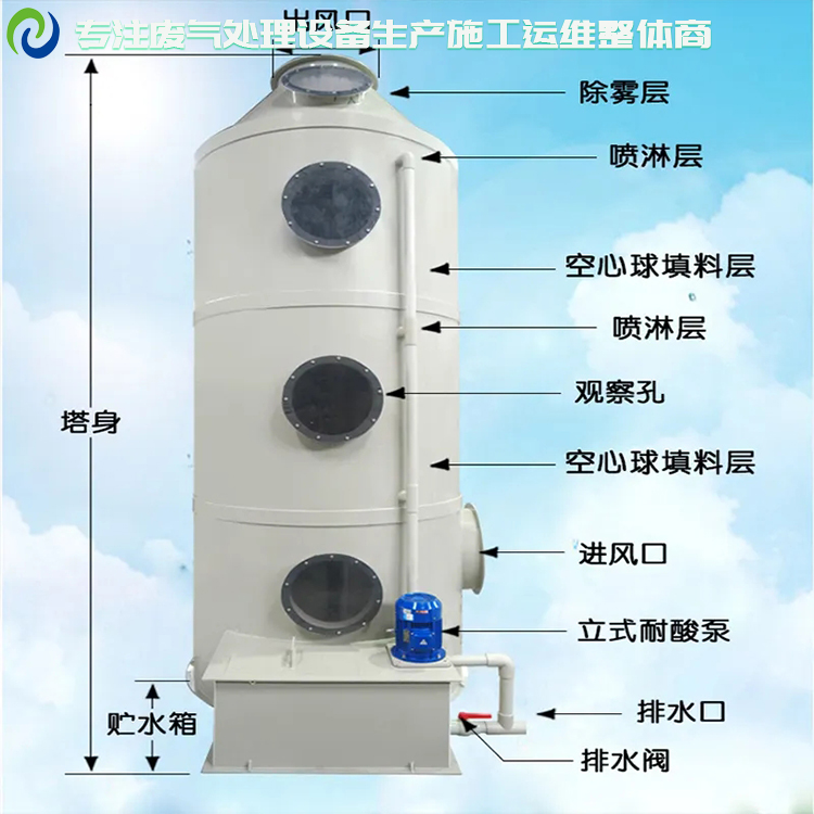 知名的有機廢氣凈化廠商聯(lián)系方式
