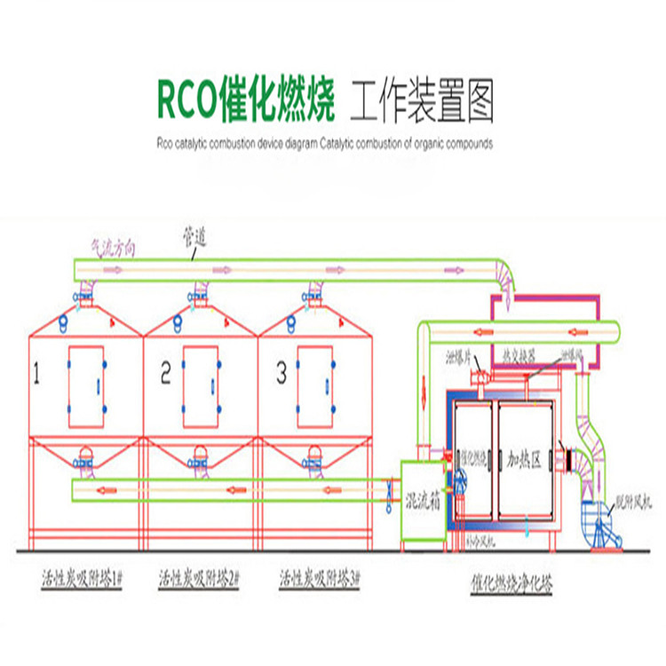 有機廢氣處理rco 有機廢氣處理rco